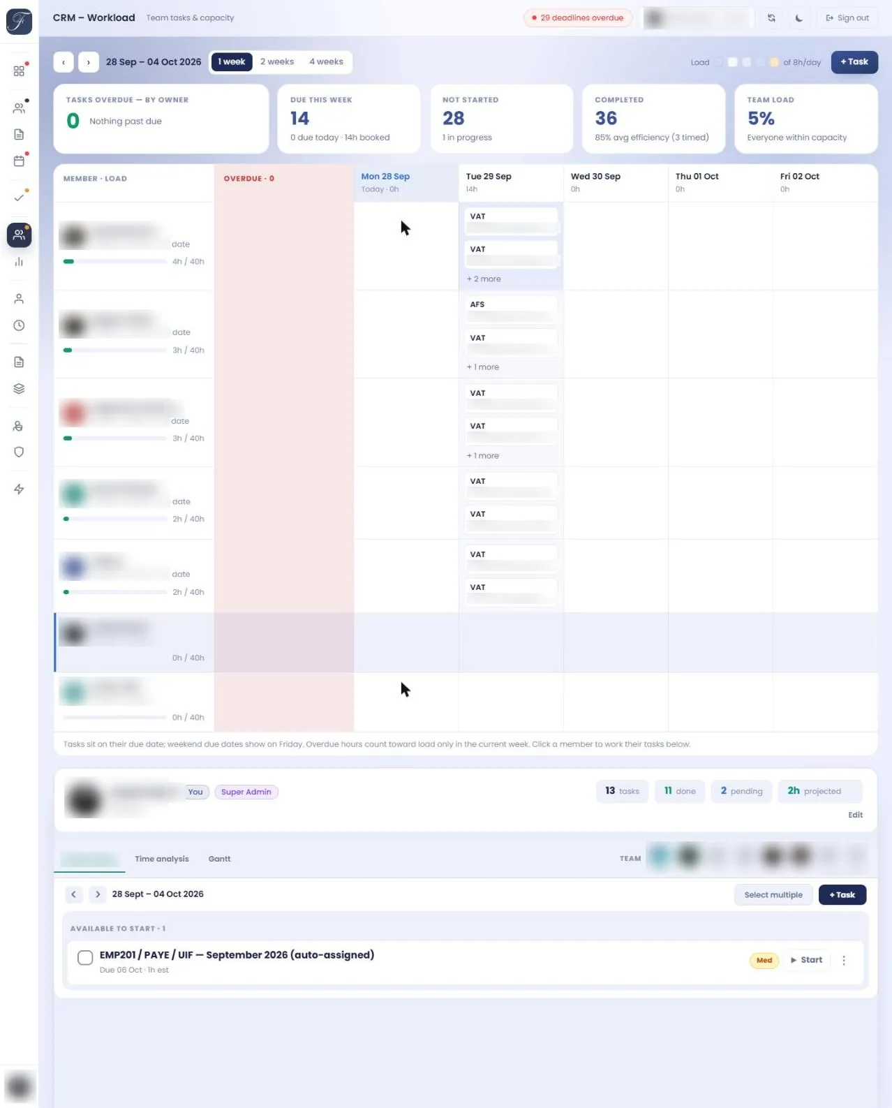 Finad's workload view, showing each team member's tasks across the week