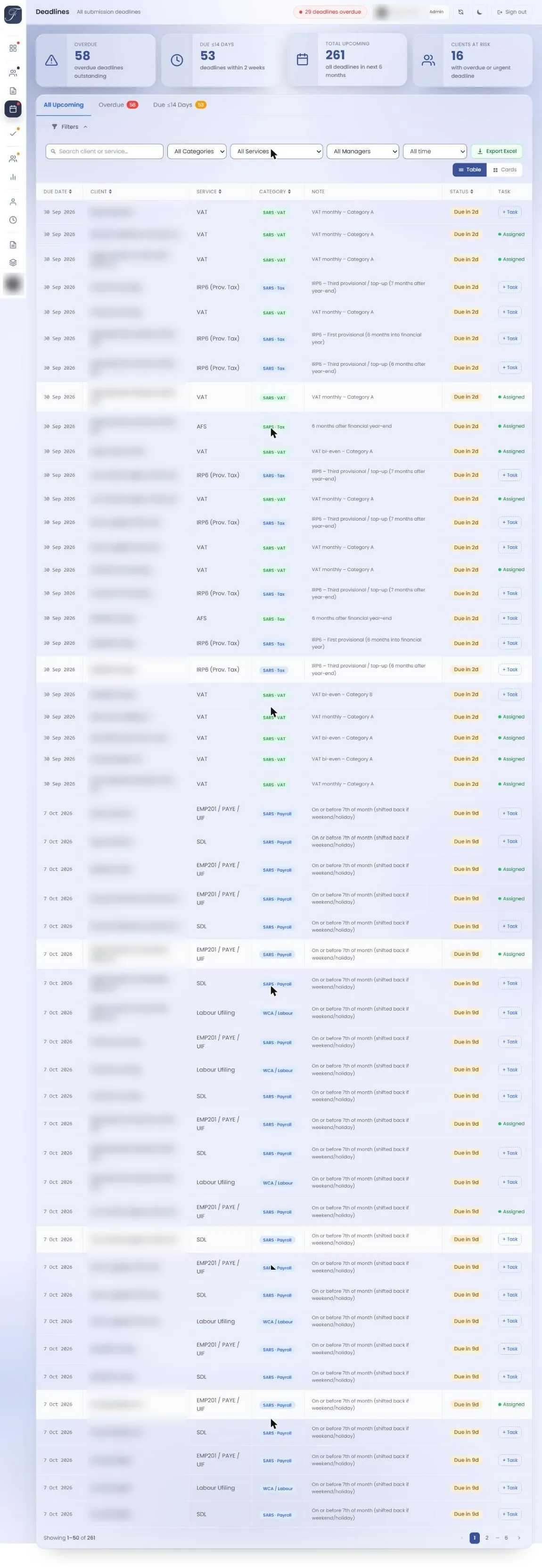 Finad's deadlines screen, listing every client's upcoming SARS and CIPC dates